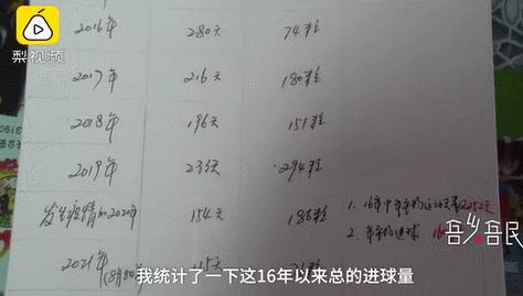 热爱可抵岁月漫长!兰州八旬“足球爷爷”16年每天踢球3小时,网友:不服不行