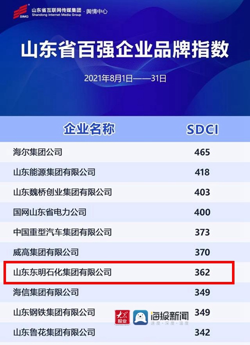 东明石化和山东石化哪个好,东明石化排名