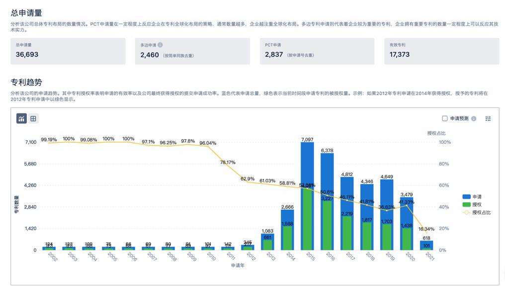 小米红米是一家公司吗,小米是一家科技公司吗