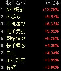 A股猫鼠大战！当汤姆猫站上元宇宙风口“杰瑞”们还能战胜它吗？