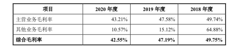 假牙加工厂值得投资吗,假牙加工厂投资
