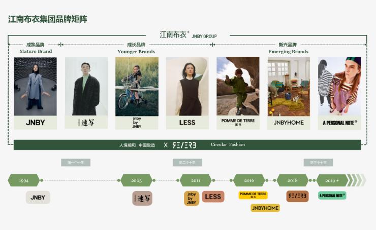 隐藏的瑰宝江南布衣引领潮流