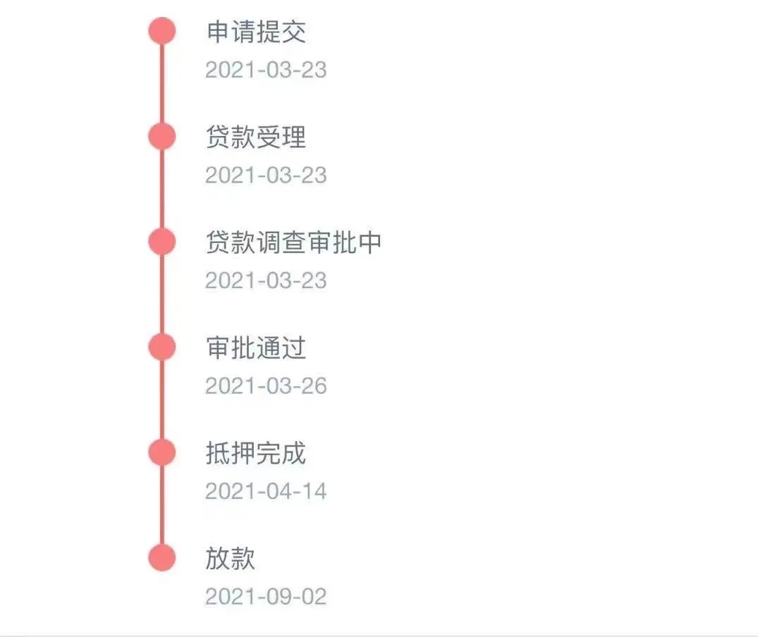 楼市遇冷一手房成交量下跌,凉凉新房出售信息