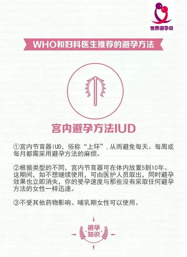 世界避孕日的感想,世界避孕日是一种责任吗