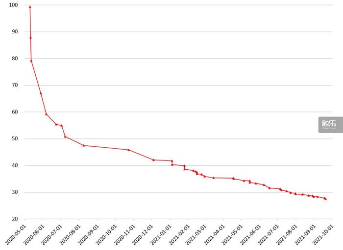 玩俄罗斯方块的人复杂吗,玩俄罗斯方块的人大约多大年纪