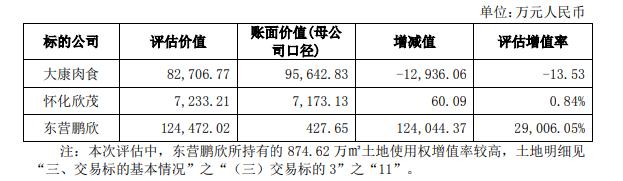 鹏欣集团姜照柏发家史,上海鹏欣地产集团姜照柏