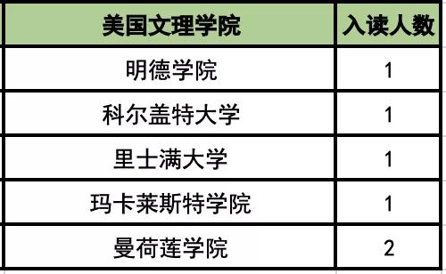 杭州国际学校高中部排名,杭城25所热门国际学校学费盘点