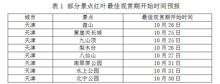 秋意浓枫叶红视频,看红叶赏秋景岛城秋意渐浓