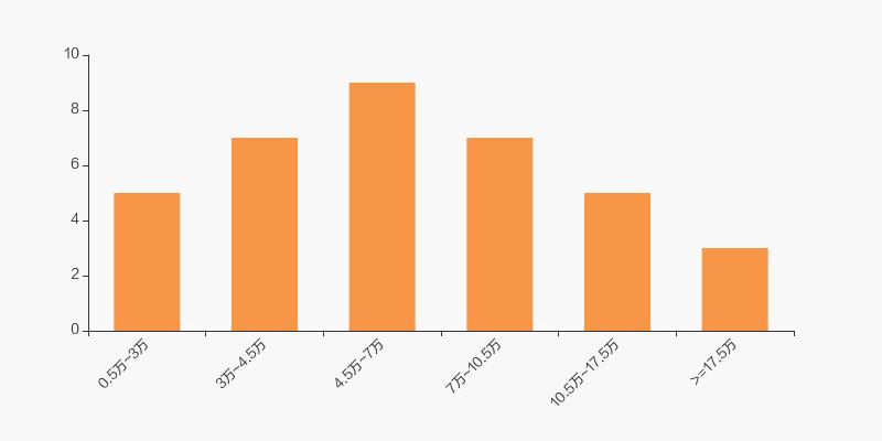 兰花科创近三年分红情况,兰花科创前三季预计净利