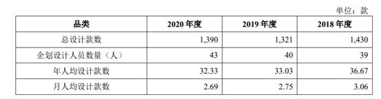 80后清北夫妻,80后清北学霸夫妻网上卖衣服