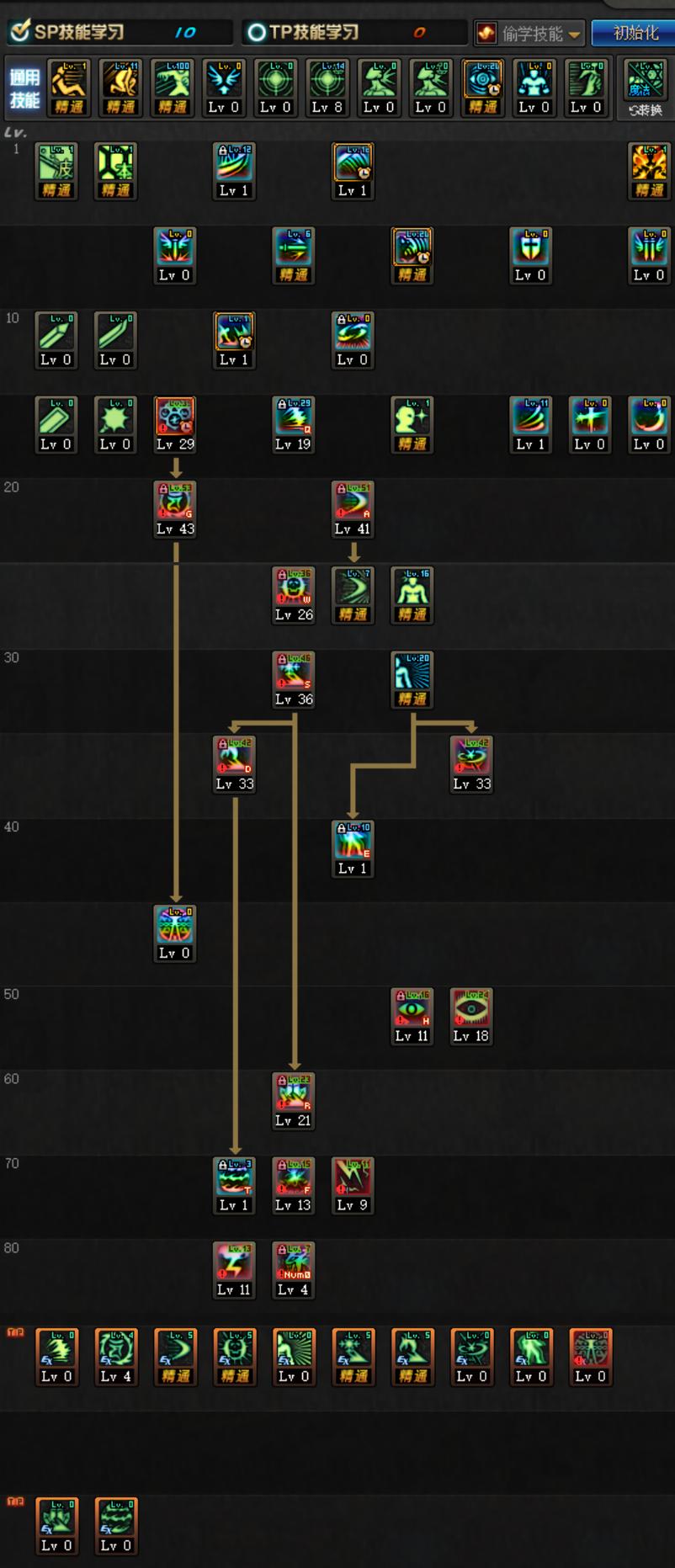 dnf阿修罗9.22装备搭配天域,2022dnf阿修罗打桩30秒多少合格