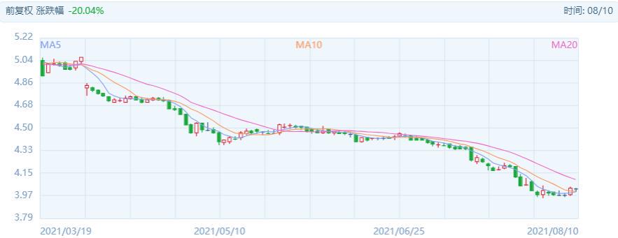 民生行长年收入,民生银行分行行长工资