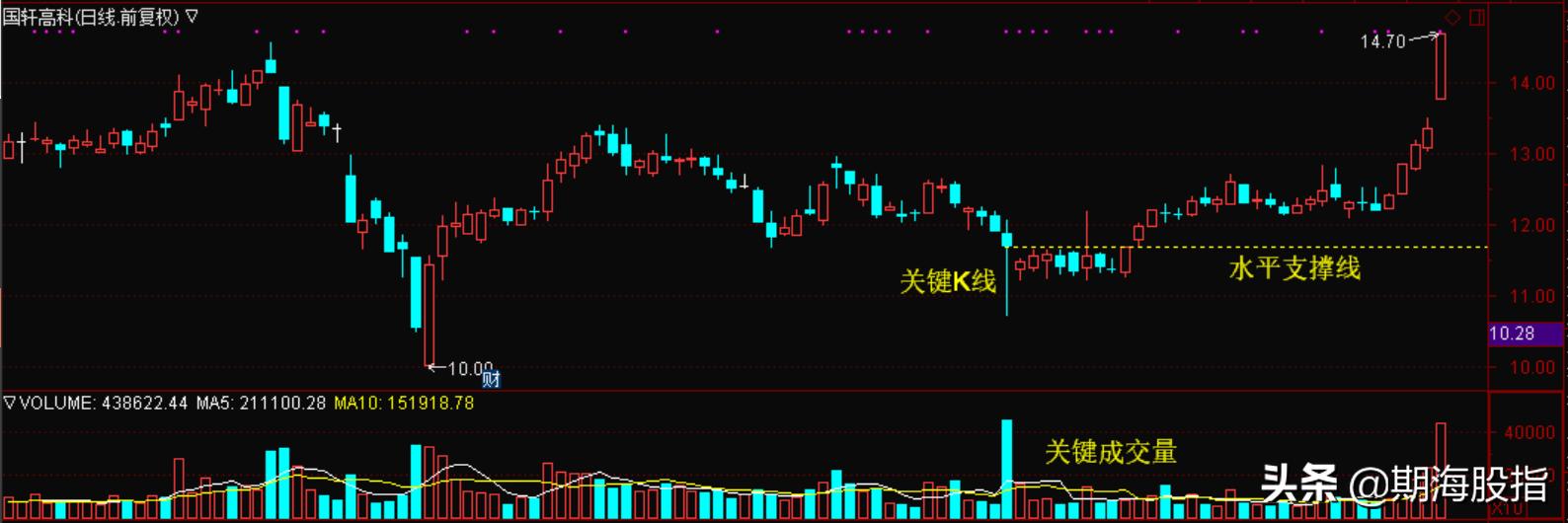 成交量详细讲解,成交量vol指标详细图解