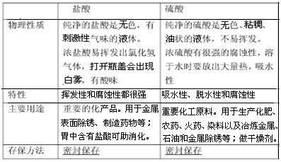 化学初中酸碱盐教学视频,九年级化学酸碱盐知识点