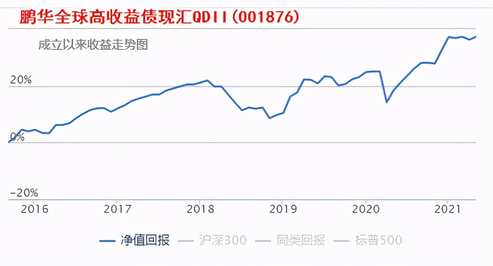 退休老干部扶贫基金,20年以上的老基金可以买吗