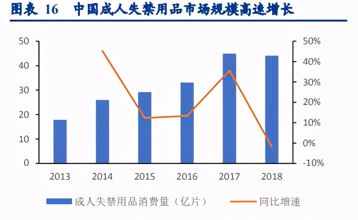 个护用品板块,个护美妆市场分析