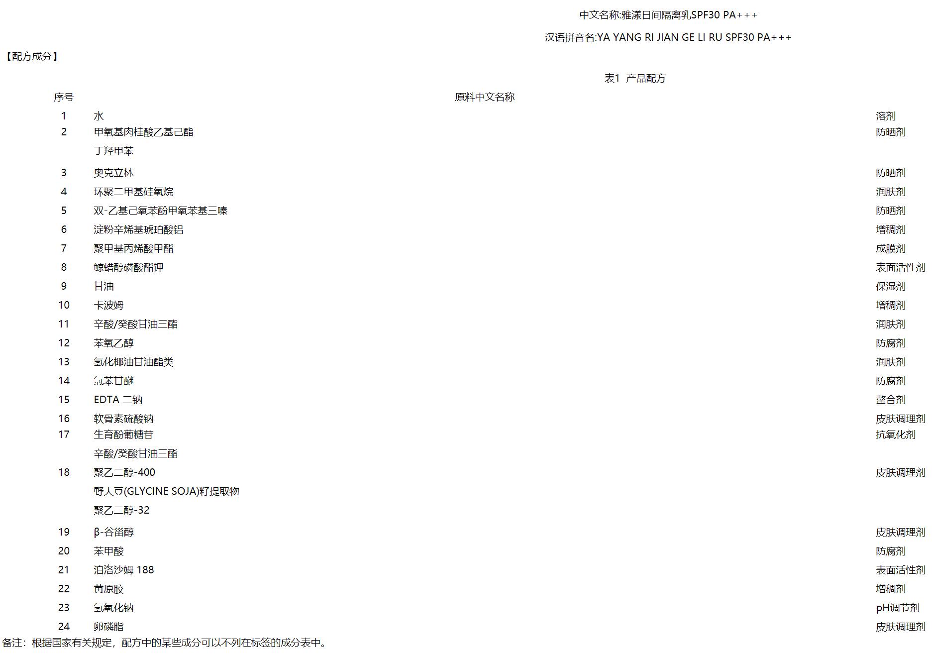 雅漾日间隔离乳的用法,雅漾日间隔离乳好用吗