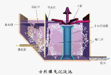 污水处理工艺图集,污水处理厂设备的工艺流程讲解