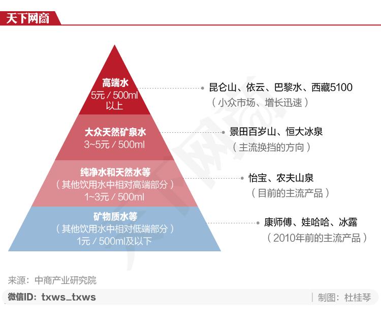 易烊千玺周边矿泉水,易烊千玺小众饮料
