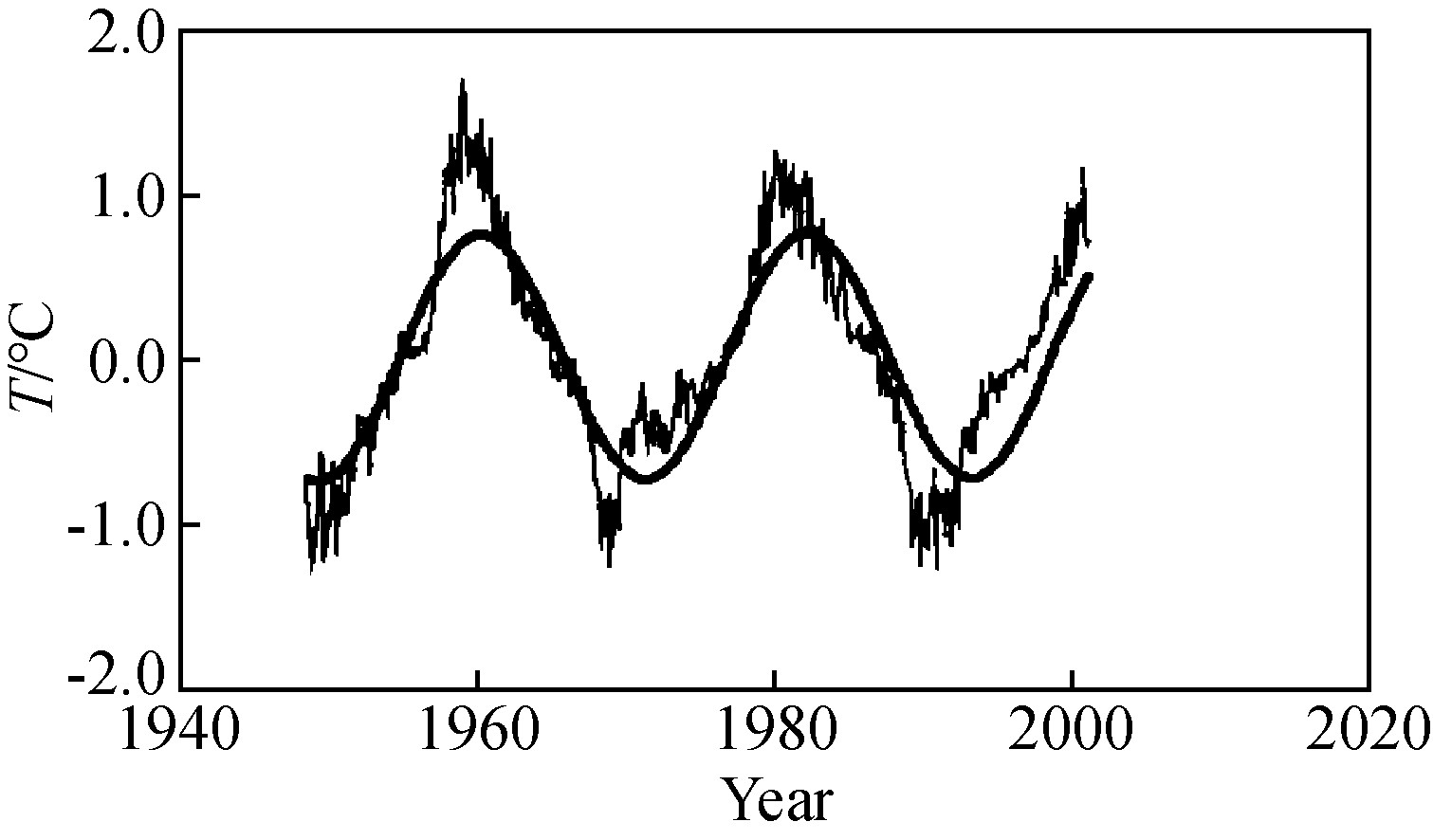 太阳黑子辐射周期,太阳黑子极性