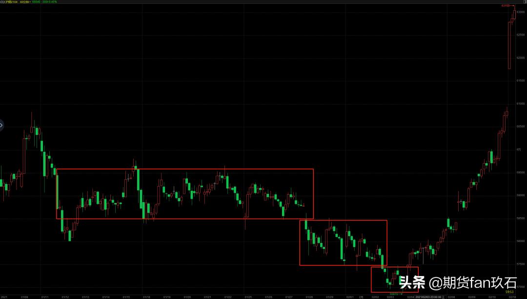 期货日内波段的正确方法,期货日内波段赚钱牛人