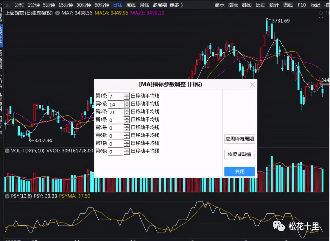 三线交易战法,周末复盘下周交易策略