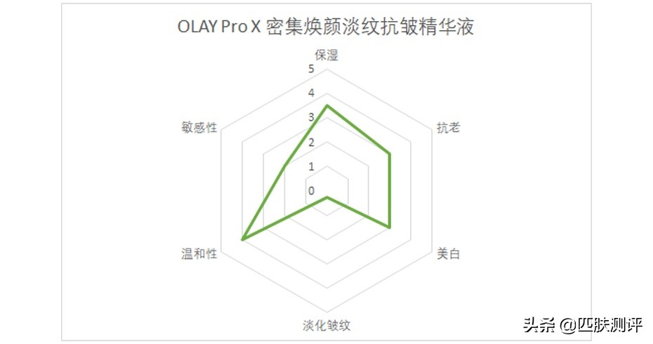 olay超a瓶,olay新升级超亮瓶测评