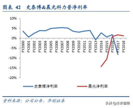 办公用品环比分析,中国办公文具用品现状分析