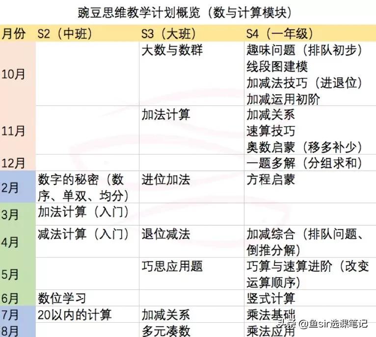 摇号学习真的公平吗,摇号是要学习好吗