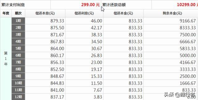 房抵贷50万贷10年利息多少,房信贷利率是多少