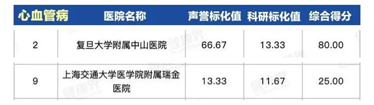 上海第一人民医院最出名科室,上海同济医院哪个科室比较厉害