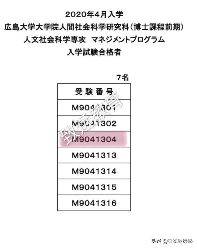线上学习备考,半年合格广岛大学人间社会科学研究科