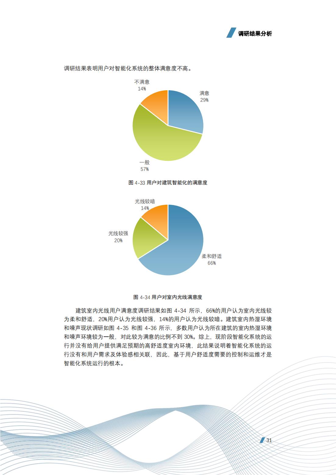 建筑智能化工程技术的前景,建筑智能化工程技术发展前景