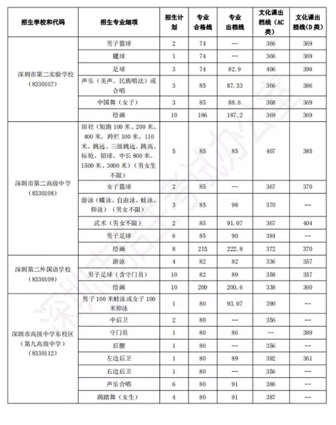 降分录取特长生,哪些院校特长生可以加分