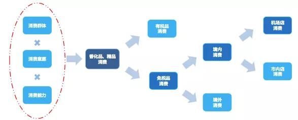 免税店概念股一览表,免税店概念股什么意思
