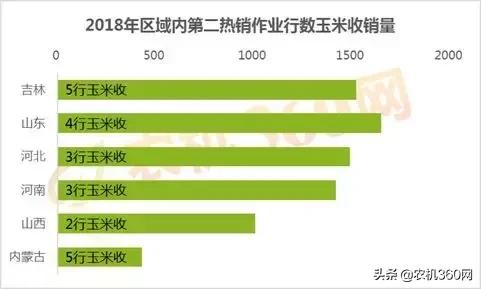 玉米销量排行榜,玉米收获机2021销量排行