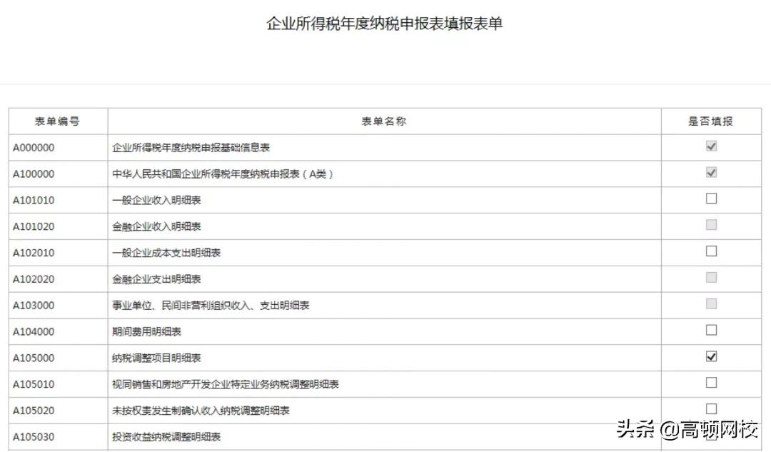 会计怎样核对清卡,会计每月申报流程