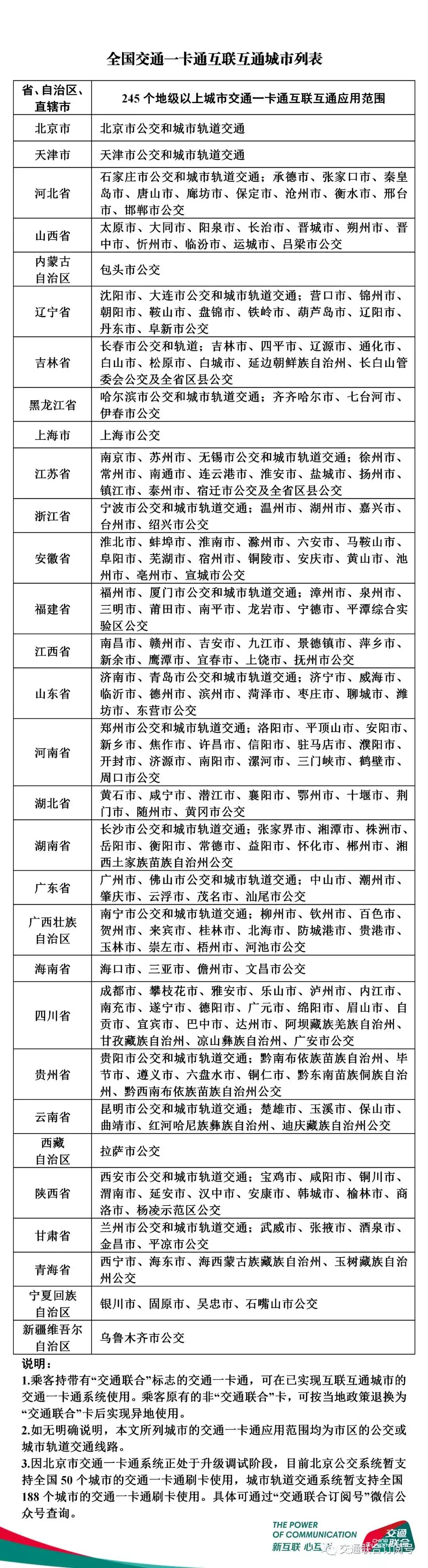 在哪可以免费领取公交地铁一卡通,公交全国一卡通微信购买