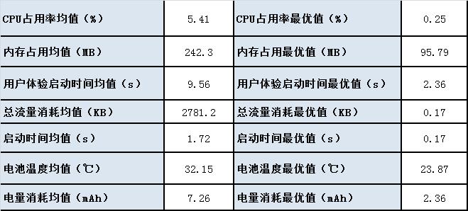 工行系统升级最新消息,工行手机银行怎么升级到最新版本