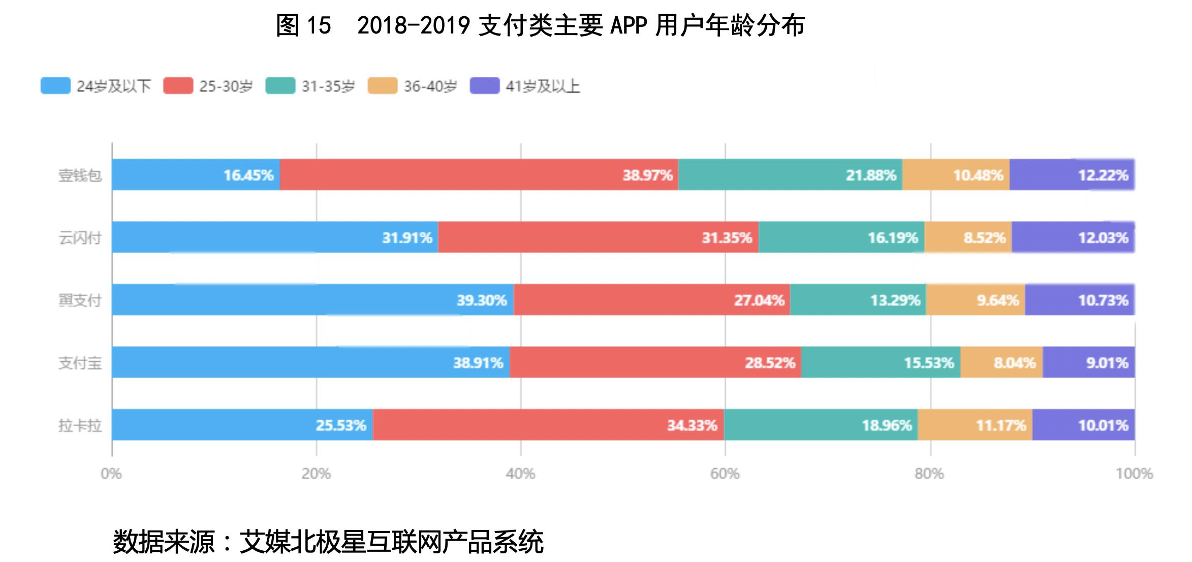 300773拉卡拉在数字经济上的潜力,300773拉卡拉股票什么时候解禁