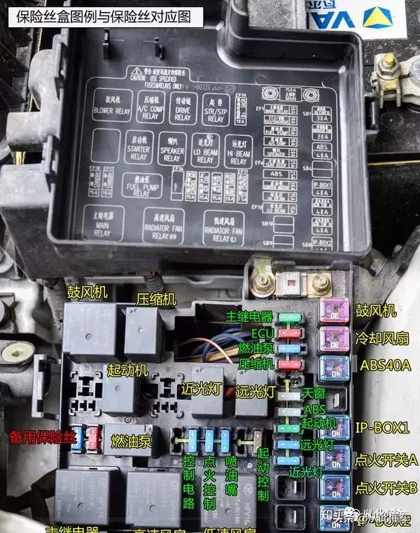 车子发生问题没有配件,车子出事故了没有保险怎么办