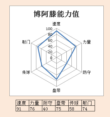 深度｜绿茵舞者，暗夜精灵，足球城的非洲雄鹰博阿滕