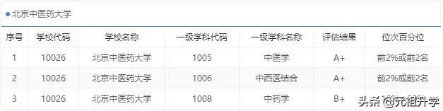 成都中医药大学在医疗界的地位和影响力几何？