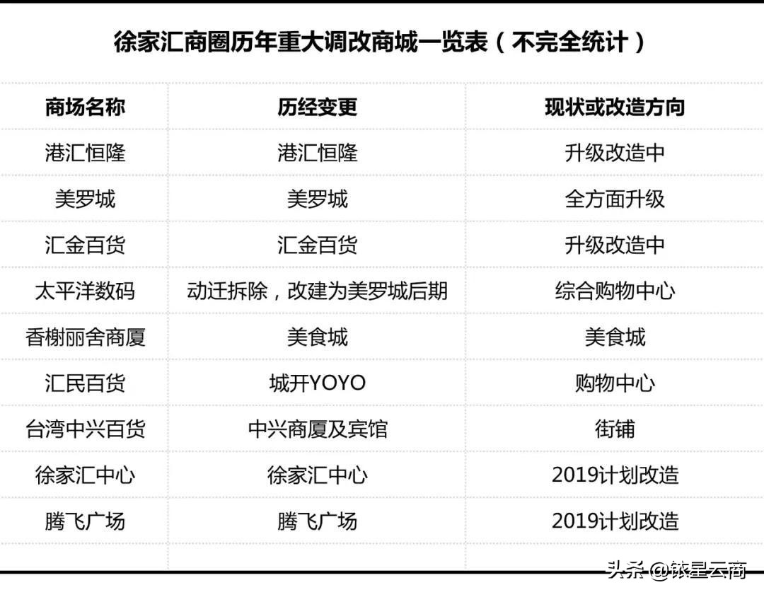 我命由天不由我03,我命由我不由天用上海话怎么说