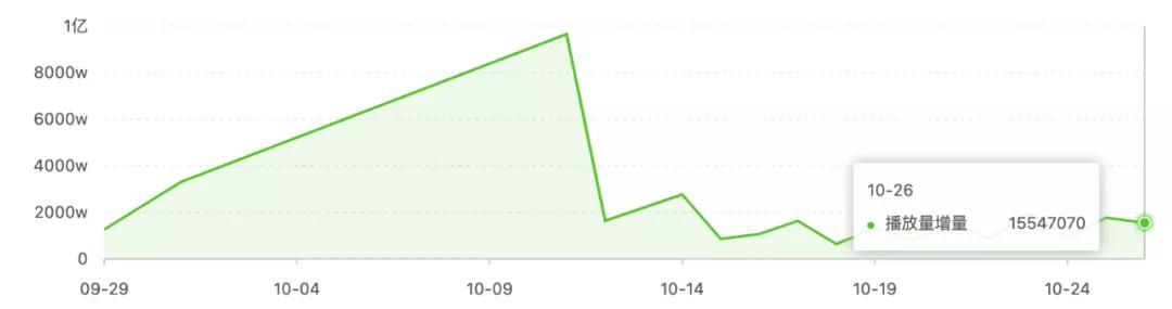 迪士尼狐狸精,迪士尼赚到的钱给了谁