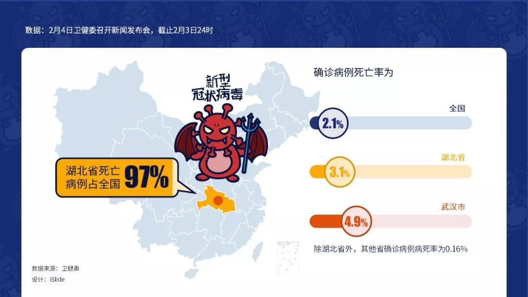 这些“抗疫”专题高质量原创PPT模板/案例,全部免费*载下**