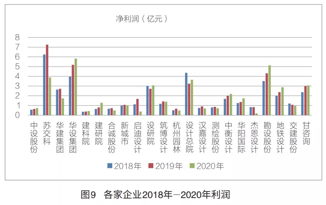a股上市民营勘察设计企业,上市勘察设计公司排名