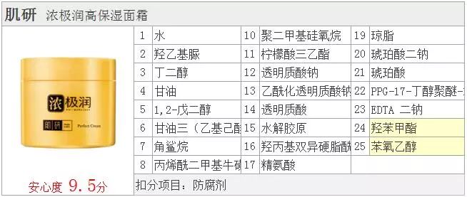 曼秀雷敦肌研面霜好不好用,肌研浓极润高保湿面霜怎么样
