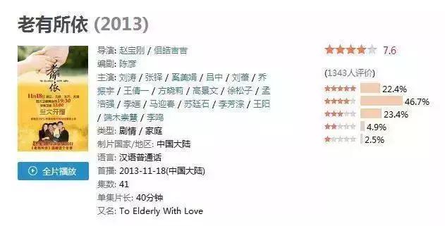 谁不是一边生活一边拼命,谁不是一边熬夜一边保养