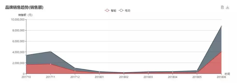 悍高反弹器怎么看是真是假,悍高系列怎么看